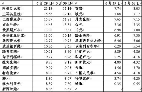 「Economist·40」管濤：走近人民幣匯率市場化