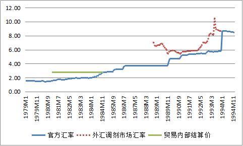 「Economist·40」管濤：走近人民幣匯率市場化