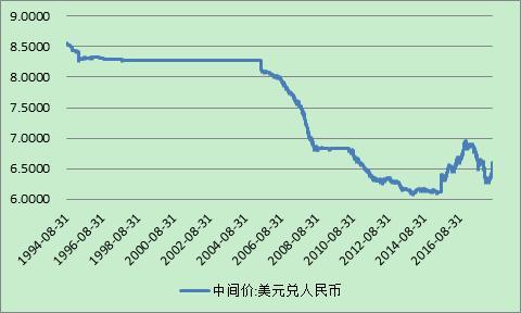 「Economist·40」管濤：走近人民幣匯率市場化