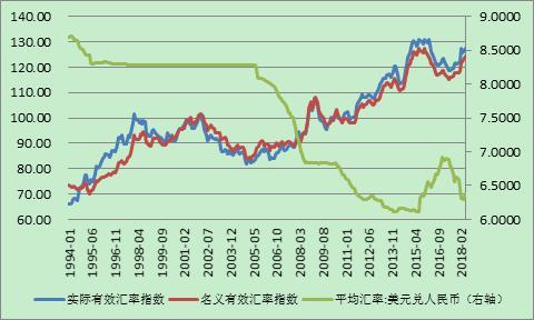 「Economist·40」管濤：走近人民幣匯率市場化