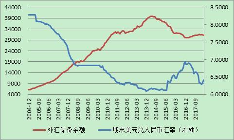 「Economist·40」管濤：走近人民幣匯率市場化