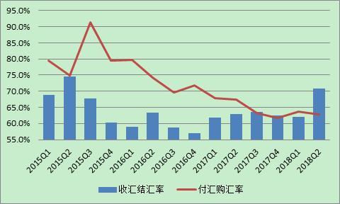 「Economist·40」管濤：走近人民幣匯率市場化